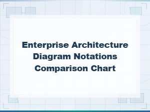 Enterprise Architecture Diagram Notations Comparison Chart: a Complete Visual Guide